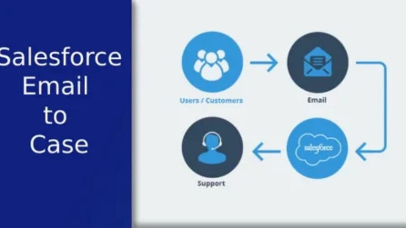 Unlock Efficiency in Email to Case Salesforce Setup and Best Practices