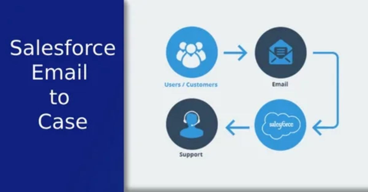 Unlock Efficiency in Email to Case Salesforce Setup and Best Practices